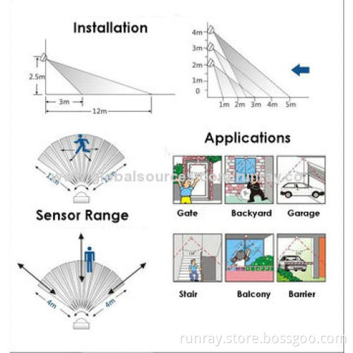 50W Motion Sensor LED Floodlight, 85-265V AC, Bridgelux 45 x 45-mil Chip, 110lm/W, Aluminum Housing